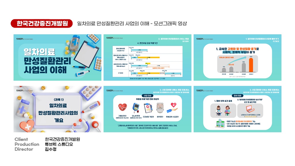 한국건강증진개발원 일차의료 만성질환관리 모션그래픽